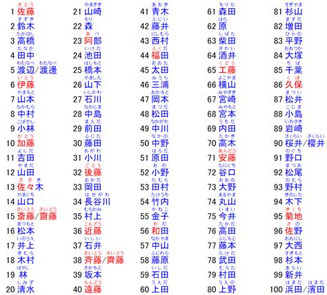 日本名字男稀有|日本稀有高贵女生以及男生名字